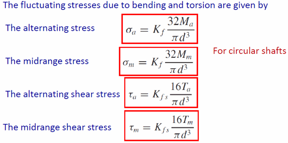 Each of the mathematical relationship between the shafts and stresses