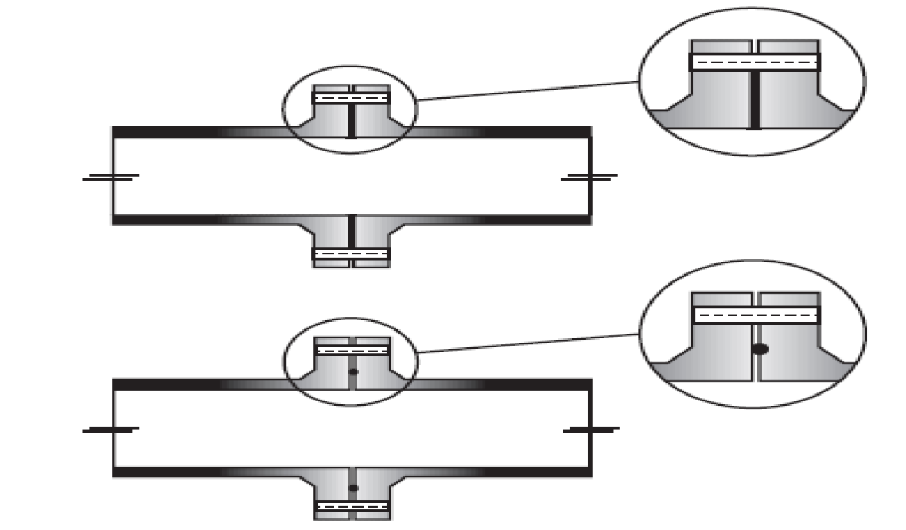 Flange joints