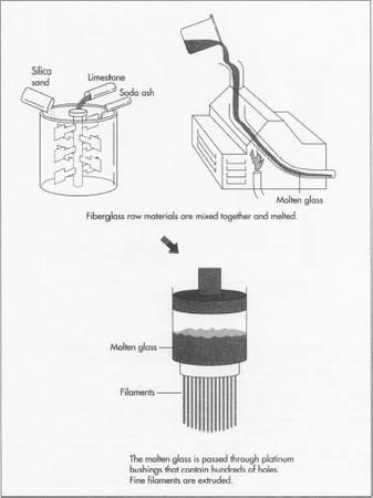 The Importance of Contact Moulded Fibreglass Manufacture — Armatec