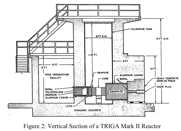Vertical Section of a TRIGA Mark II Reactor
