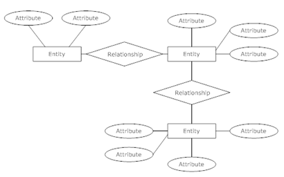 Entity Relationship Diagram (ERD)