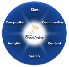 Microsoft SharePoint 2010