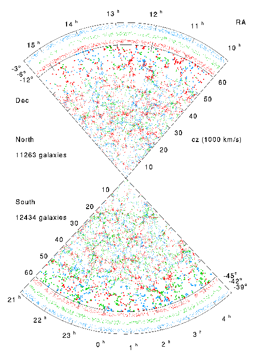 The Homogeneity of the universe