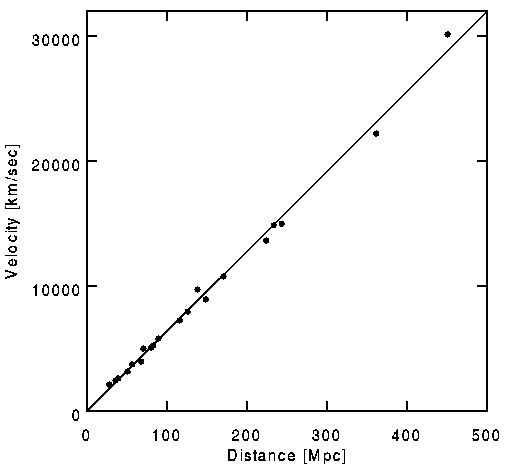 The Hubble Constant