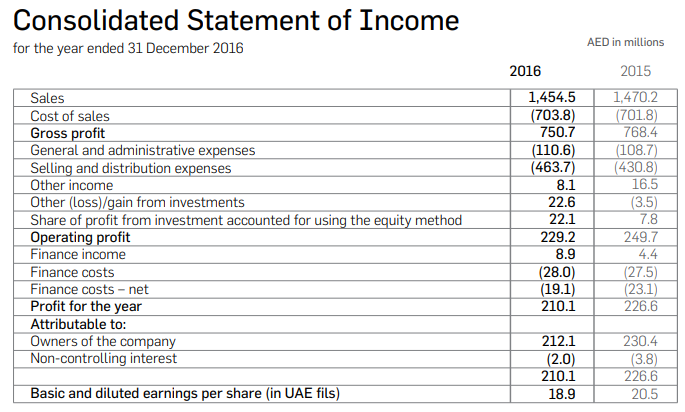 Julphar Income Statement 2016.
