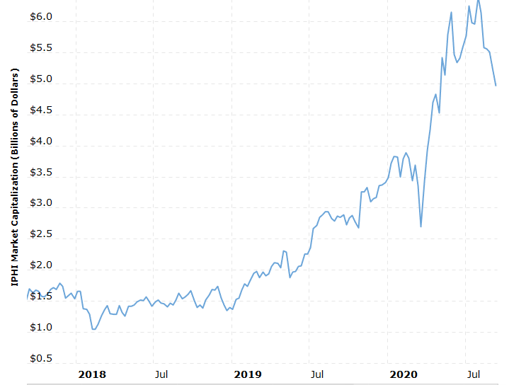 Huawei’s Market Cap