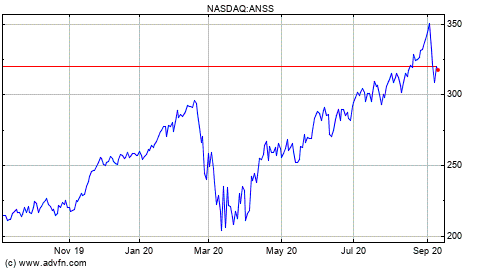 Huawei’s stock price movement