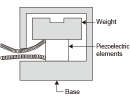 Example of Piezoelectric Accelerometer