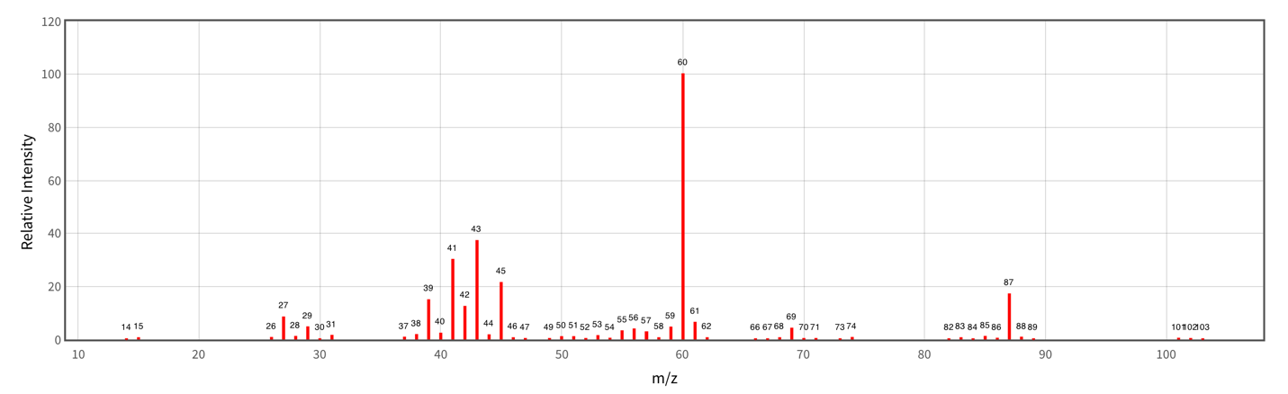 Spectrogram visualizing the charged particle intensity ratio as a function of the mass charge ratio for Butanoic acid, 3-methyl