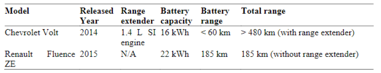 Comparison between two EVs with and without a range extender