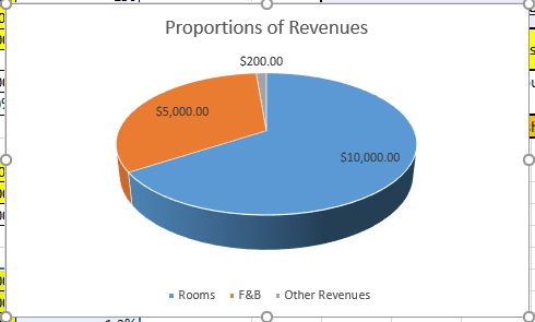 Proportion of Revenue Sources