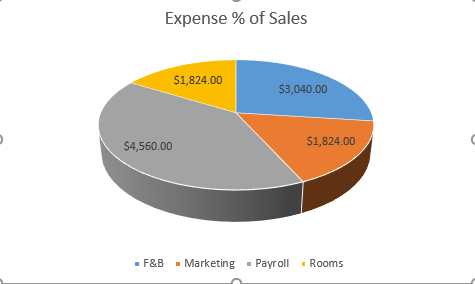 Expense Percentage of Sales