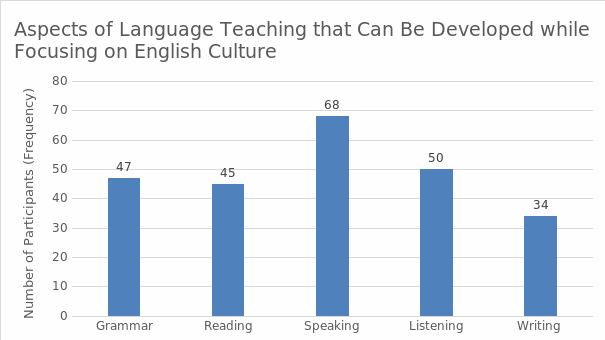 Culture and language teaching.