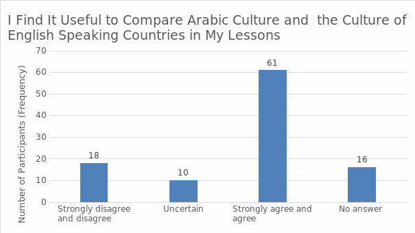 Comparing cultures.