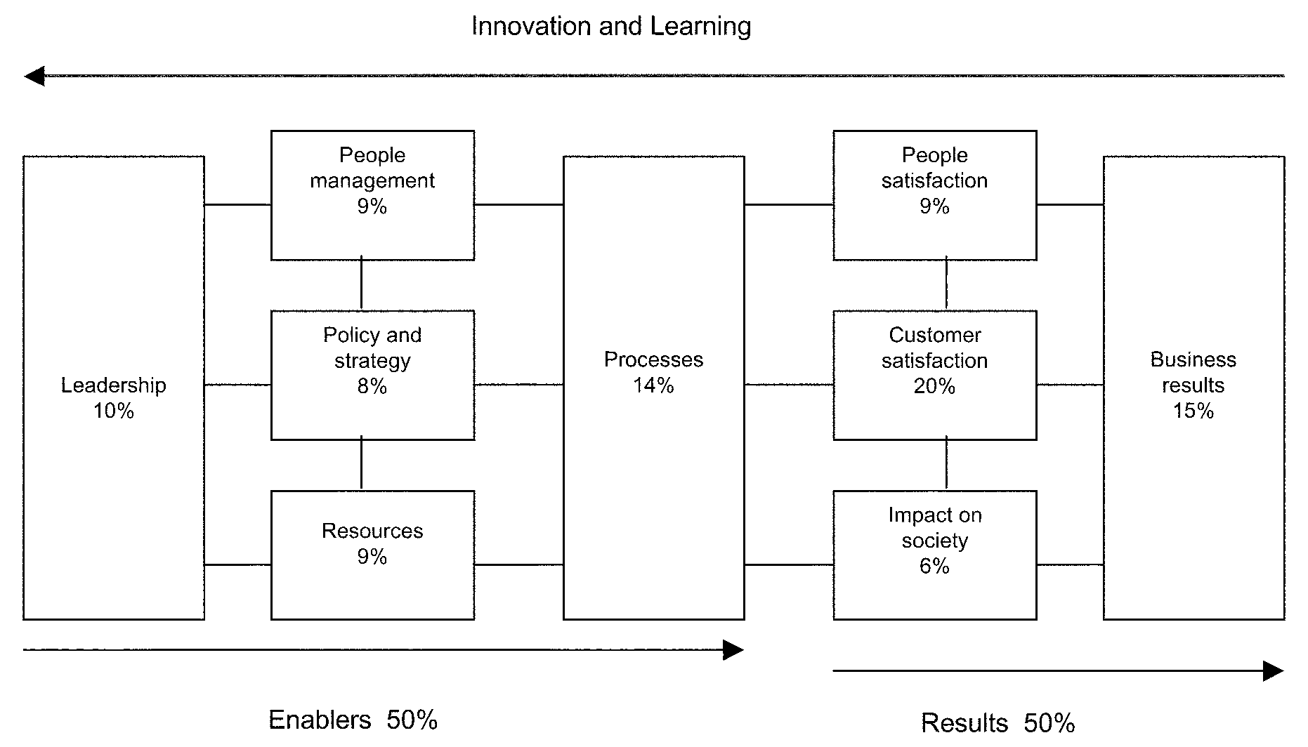 Innovation and Learning