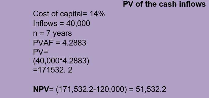 PV of the cash inflows