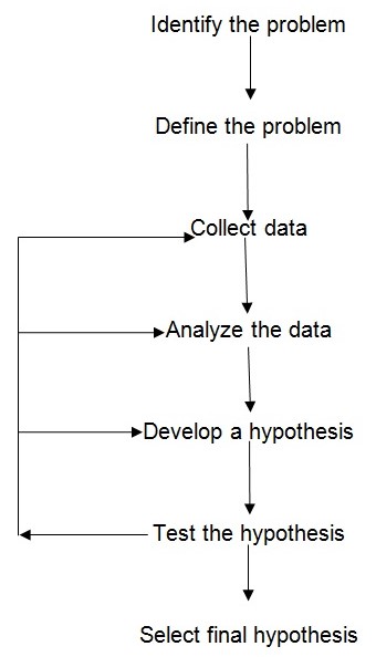 Selecting final hypothesis