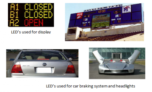 Uses of LED’s