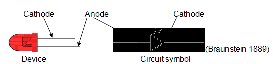 Light-emitting diode (LED)