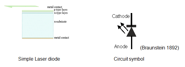 Simple Laser diode. Circuit symbol