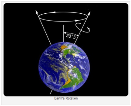 Earth's Rotation
