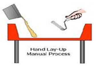 Hand Lay-up Manual Process