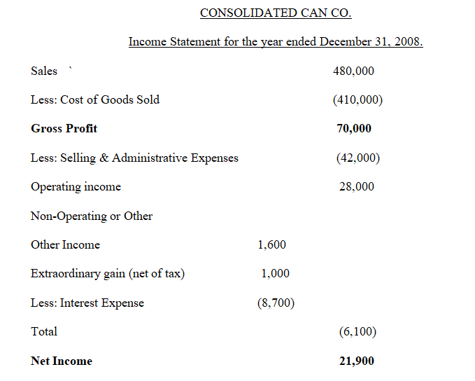 Multistep Income Statement and Retained Earnings Reconciliation