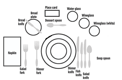 Example of the Place Setting for One Guest