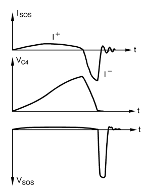 A sketch showing the current and voltage waveforms for the Figure 5 circuit