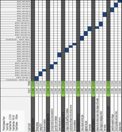 Gantt Chart Diagram