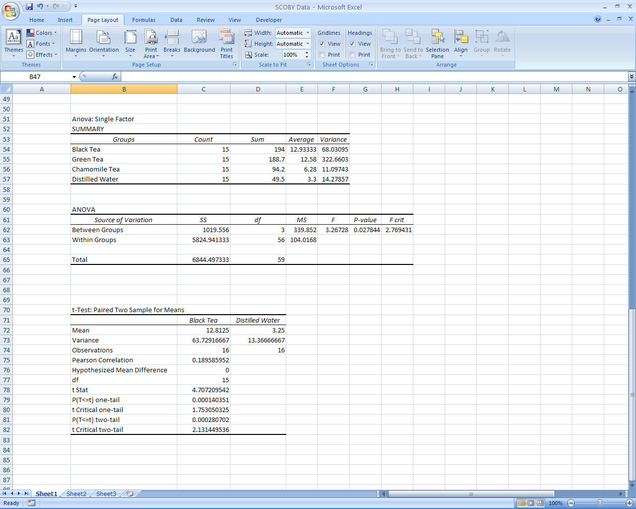 Screenshot of Excel output