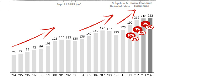 Lvmh Moet Hennessy Louis Vuitton Se (lvmh) Stock Chart