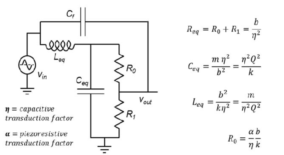 Electrical equivalent model of a piezoresistive resonator for a gyroscope