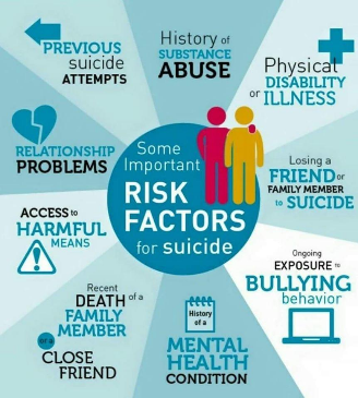 Be aware of the risk factors