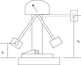 Schematics of a pendulum