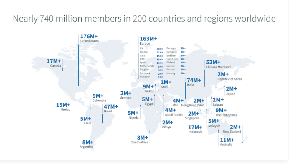 LinkedIn registered members.