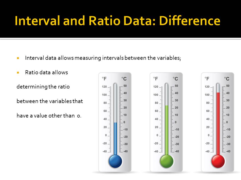Interval and Ratio Data: Difference