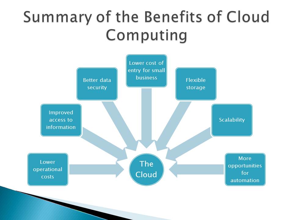 Summary of the Benefits of Cloud Computing