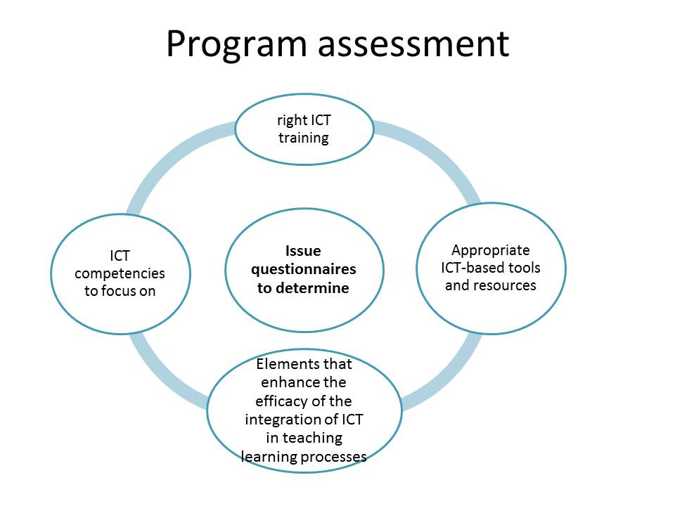 Program assessment