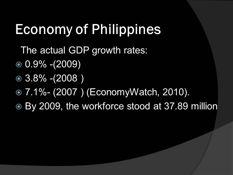 Economy of Philippines