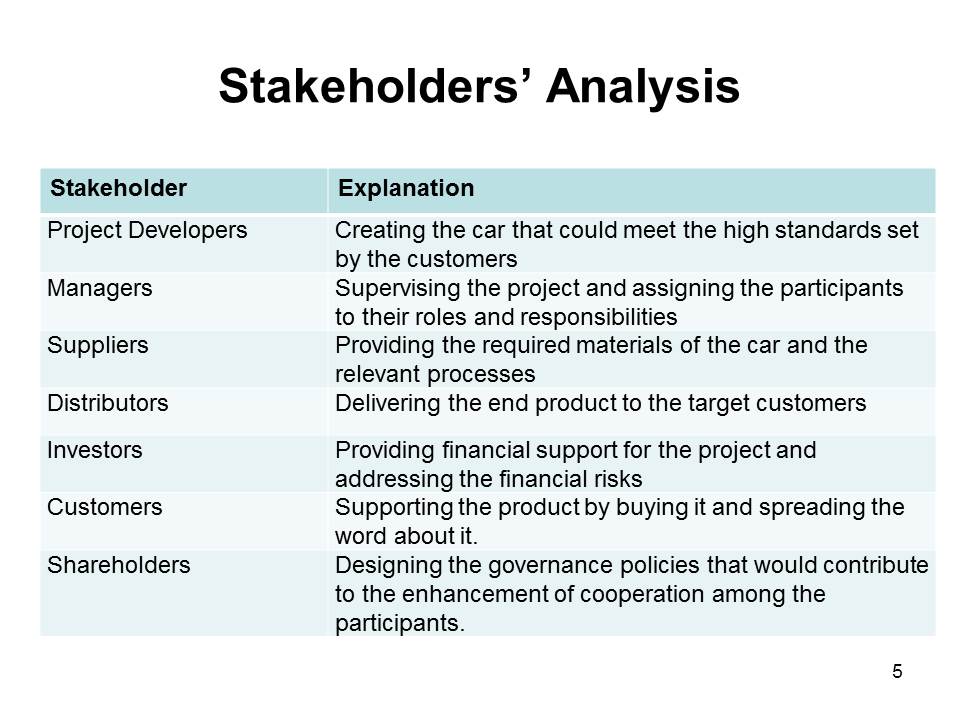 Stakeholders’ Analysis