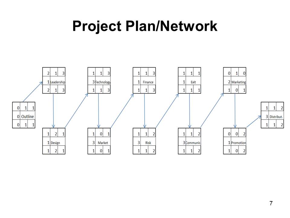 Project Plan/Network