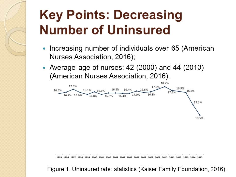 Key Points: Decreasing Number of Uninsured
