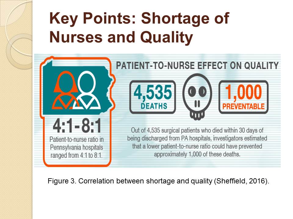 Key Points: Shortage of Nurses and Quality 