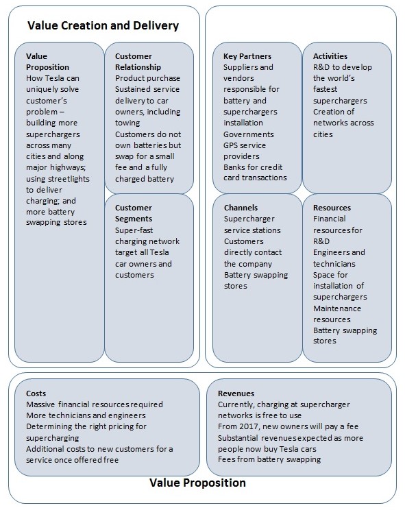 List of smart service ideas and the dominant value created.