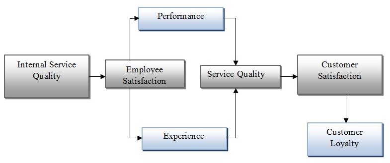 Conceptual framework