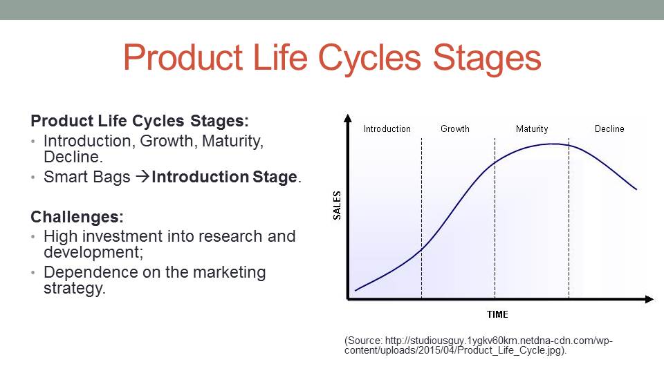Product Life Cycles Stages