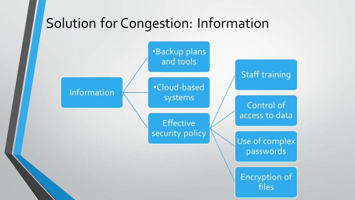 Solution for Congestion: Information