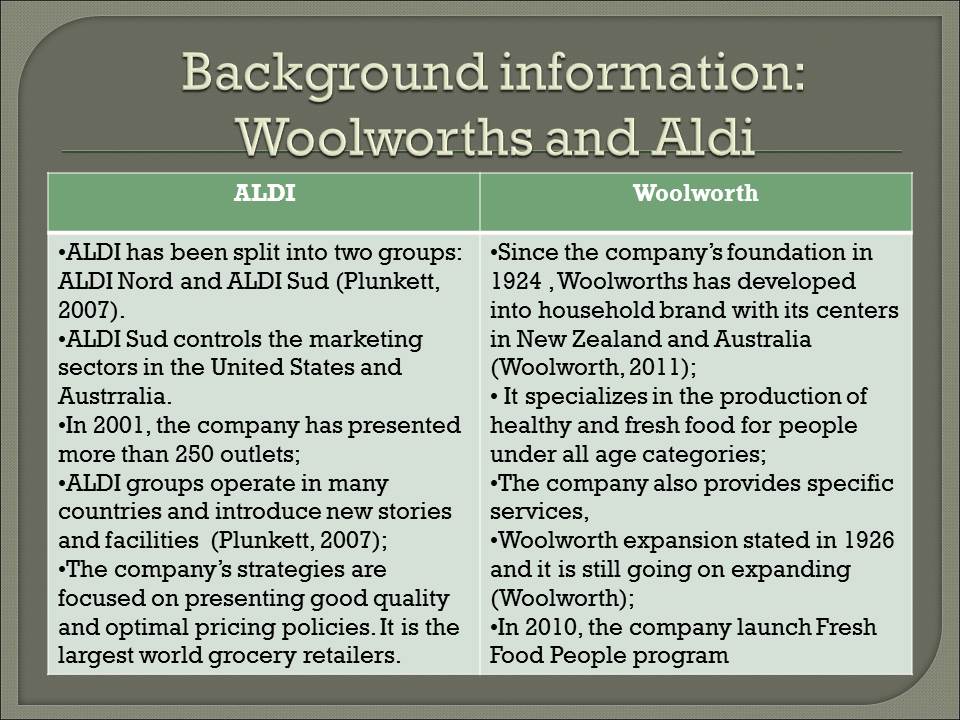 Background information: Woolworths and Aldi