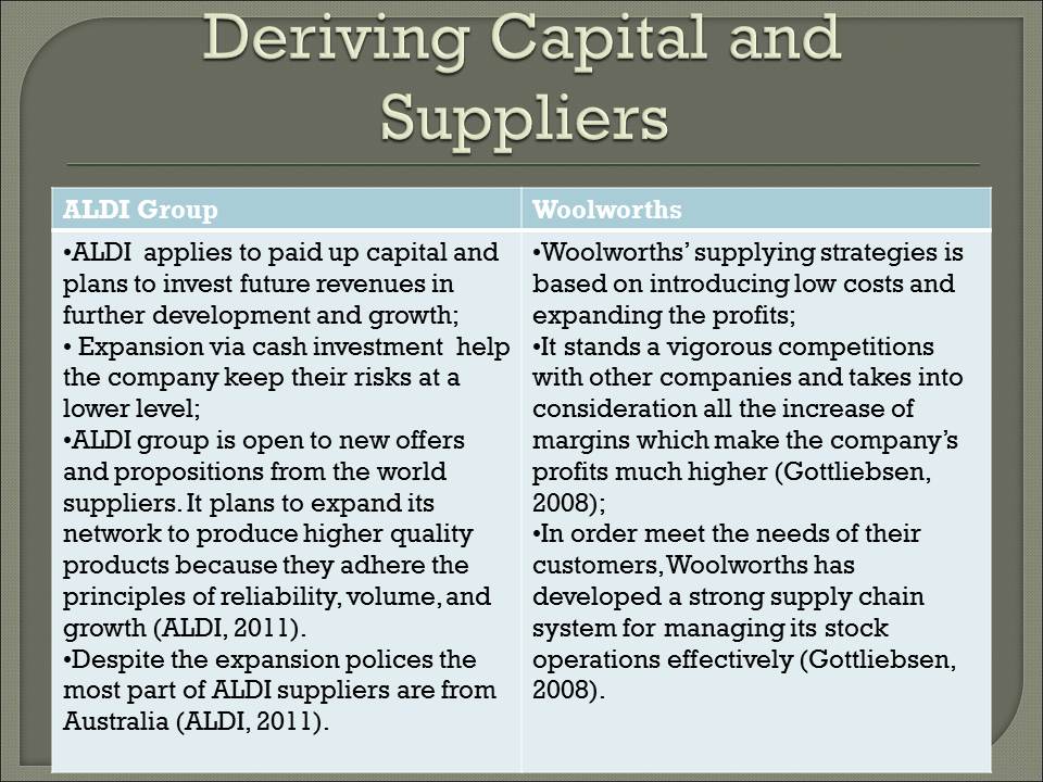 Deriving Capital and Suppliers